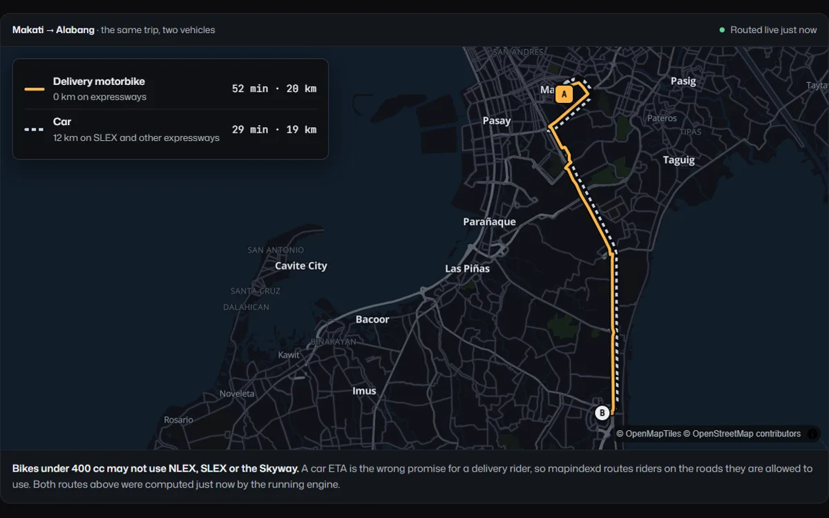 mapindexd's live demo routing Makati to Alabang on a map of Metro Manila: the delivery motorbike takes 52 minutes with no expressway, the car 29 minutes using 12 km of SLEX.
